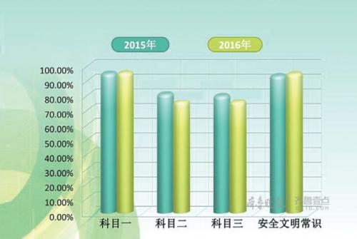 济南驾考科目二必须满多少天,山东驾考科目二预约规则