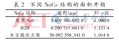 低成本组网解决方案,低成本组网方案mesh