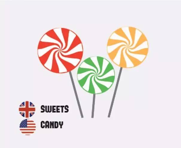 英语和美语的区别与联系,英语和美语语法区别