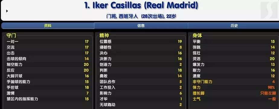 卡西vs诺伊尔欧冠,卡西布冯交手记录