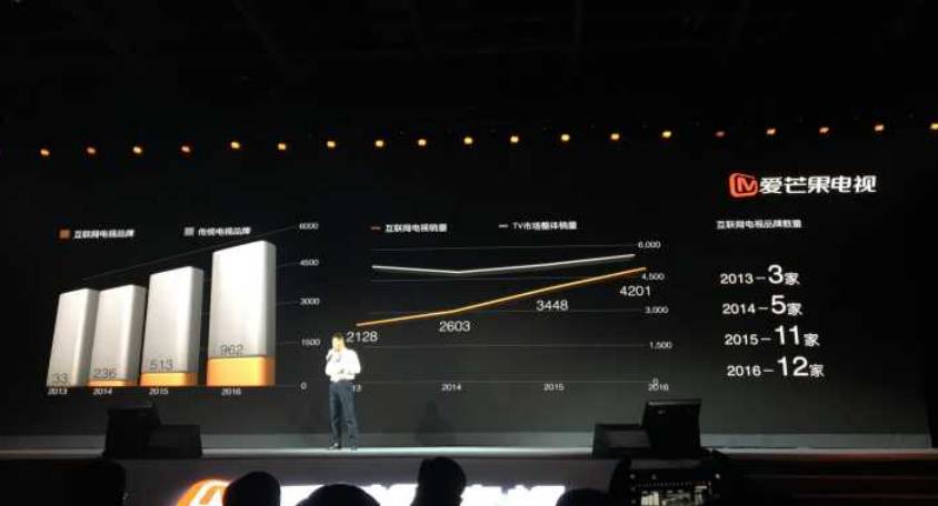 芒果tv里解剖的综艺,芒果tv解剖电视剧