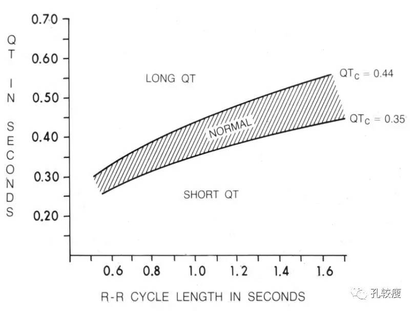 qt和qtc间期正常值范围,qtc间期