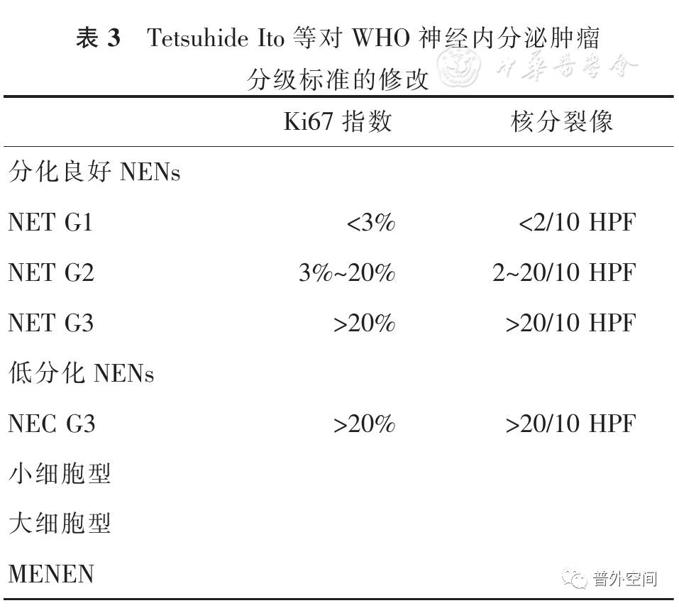 胰腺神经内分泌肿瘤怎么治疗,胰腺神经内分泌肿瘤g1型好治吗