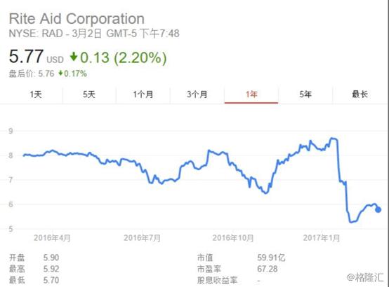 美国医药融资并购,美国联合健康集团利润为啥这么高
