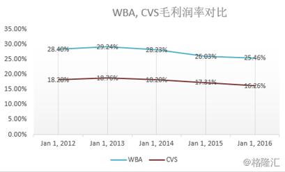 美国医药融资并购,美国联合健康集团利润为啥这么高