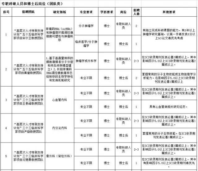 最新招聘快来看有你合适的岗位吗,招聘第四十二波招聘信息来袭