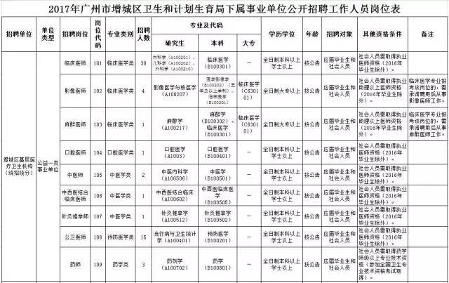 最新招聘快来看有你合适的岗位吗,招聘第四十二波招聘信息来袭