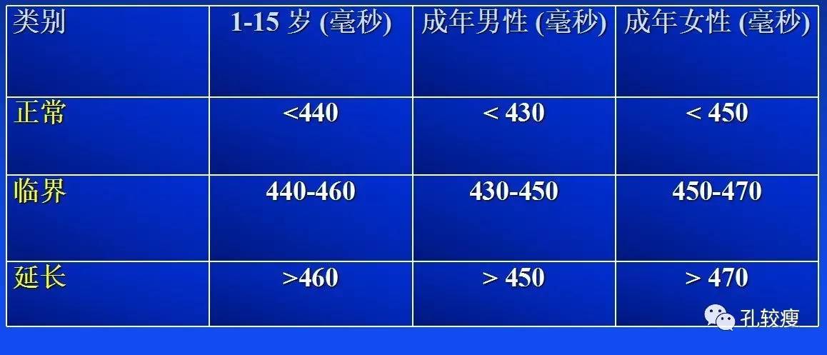 qt和qtc间期正常值范围,qtc间期