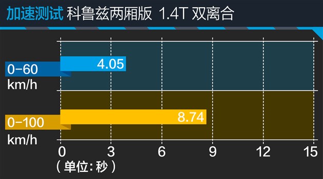 科鲁兹两厢试驾视频,新款科鲁兹两厢版