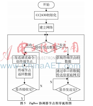 基于arm的智能家居系统设计,基于android的智能家居开发代码