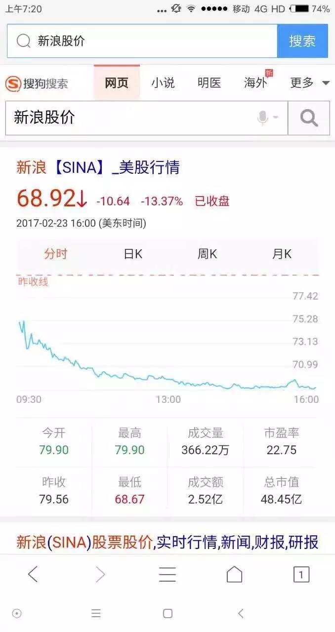 年报养眼，新浪和新浪微博股票为何却跌惨了？