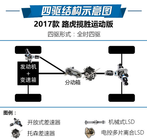 沉浸式体验路虎揽胜运动版试驾,揽胜运动版驾驶乐趣
