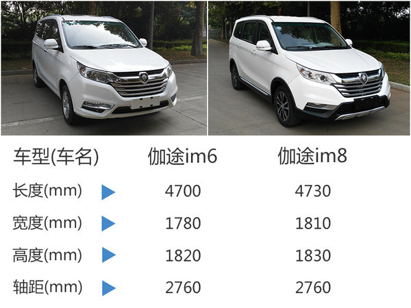 福田伽途ix5车体重多少,福田伽途ix5装的什么发动机