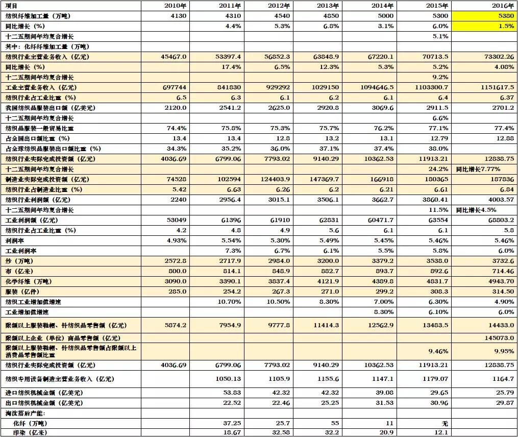 纺织行业讨论政府工作报告并发言,读懂政府机关工作报告