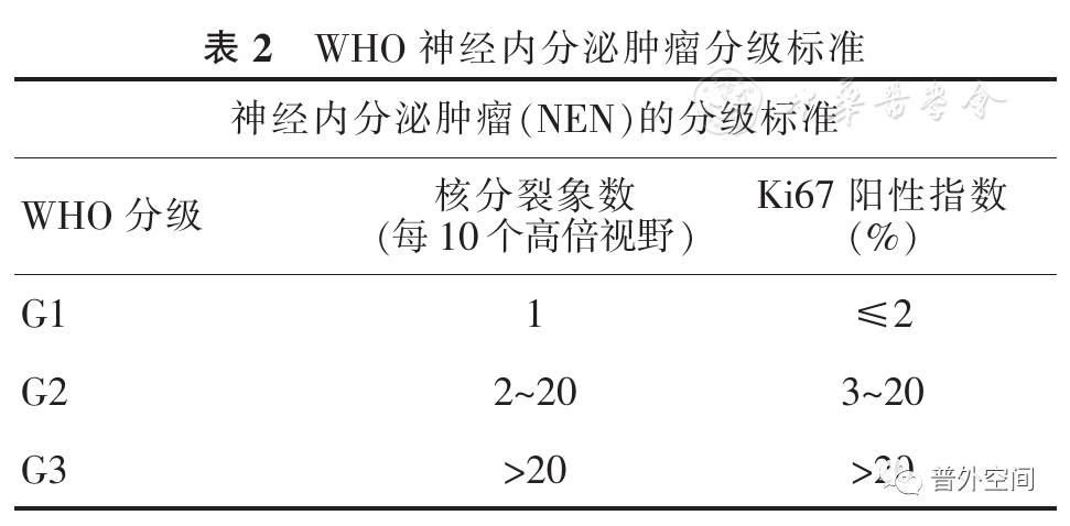 胰腺神经内分泌肿瘤怎么治疗,胰腺神经内分泌肿瘤g1型好治吗