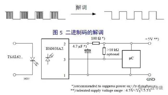 红外通信技术的应用,红外光电抗干扰
