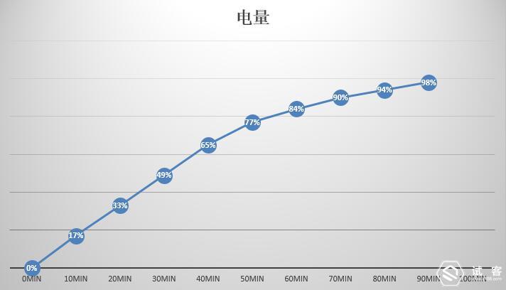千元内快充手机,千元以下的快充手机