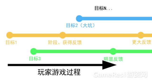 热门网游的设计缺陷,网游深度解读