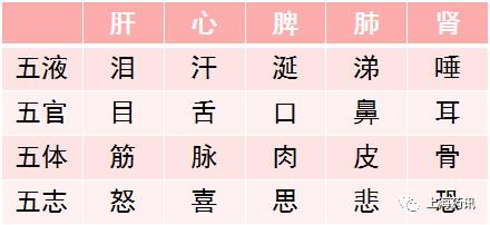 脾胃功能失调痰湿内聚吃什么药,脾胃功能失调有哪些症状