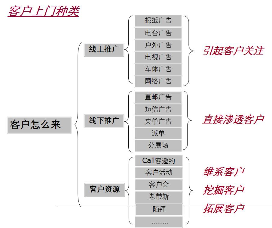 房产恒大万科碧桂园三家比较,碧桂园恒大万科销售破千亿