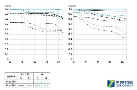 高性价比二手佳能镜头,高性价比佳能大光圈变焦镜头