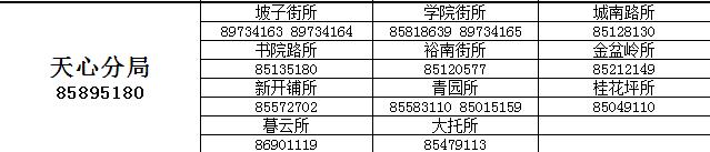 这本长沙儿童通讯录，家长们人手一份，赶紧收藏！