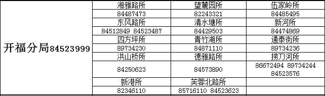 这本长沙儿童通讯录，家长们人手一份，赶紧收藏！