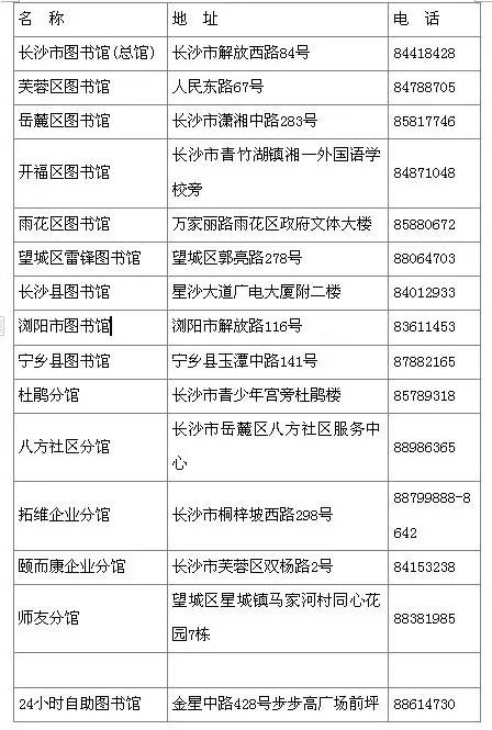 这本长沙儿童通讯录,家长们人手一份,赶紧收藏!