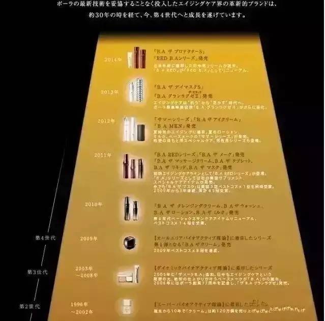 pola都什么系列,pola最好用的单品