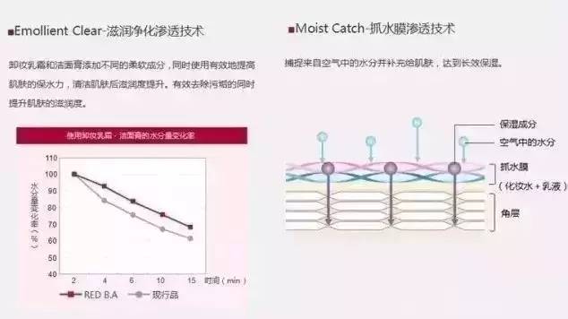 pola都什么系列,pola最好用的单品