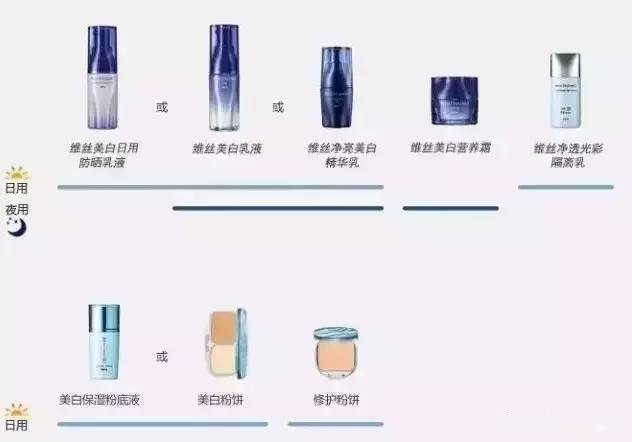 pola都什么系列,pola最好用的单品