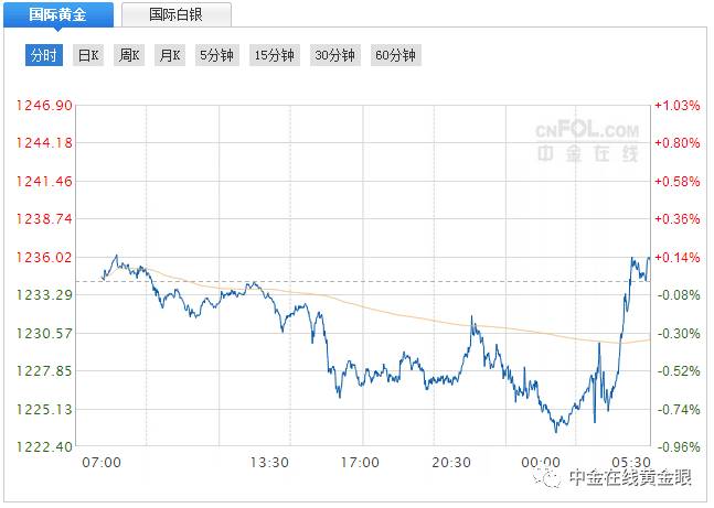 加息利好大宗商品还是利空,黄金非农加息悬而未决
