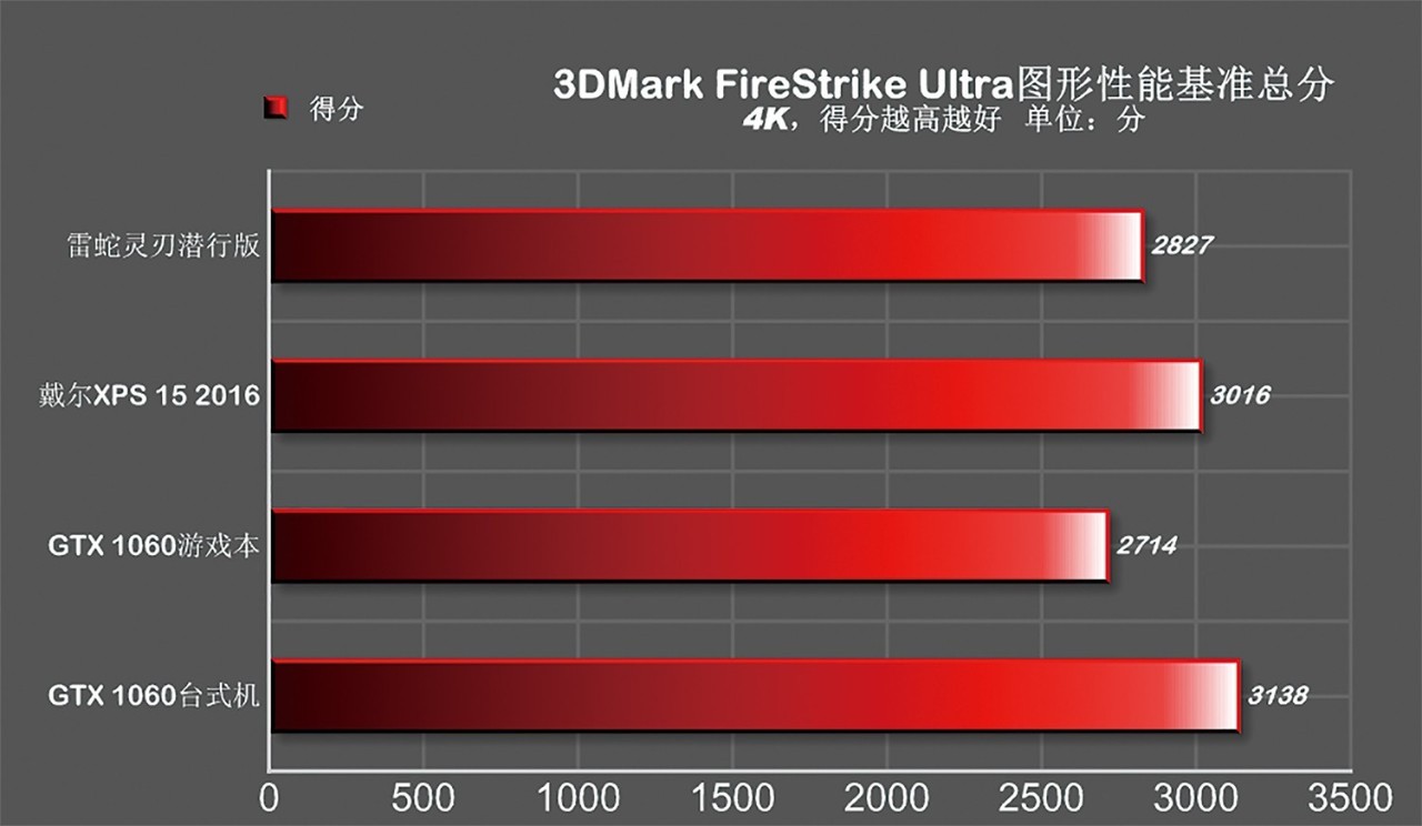 雷电3和雷电4外接显卡实测,最小的雷电3接口显卡坞