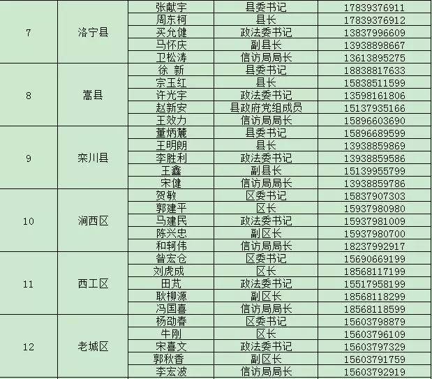 河南信访举报电话,河南省人民政府接访电话