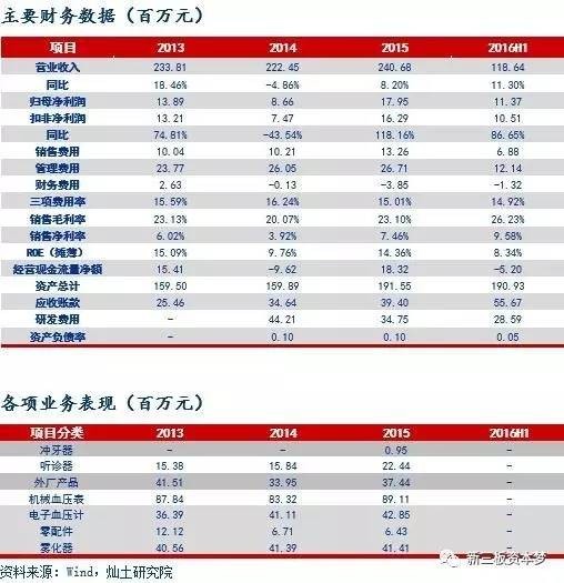 鹿得医疗是做什么的,鹿得医疗原材料