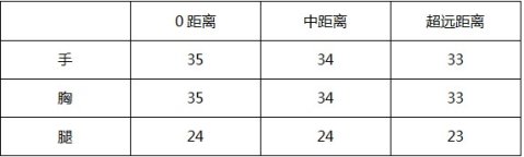 御龙ak套装,ak47御龙和伯爵对比