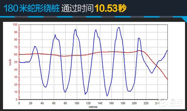 本田杰德评测1.8油耗,杰德测试1.8