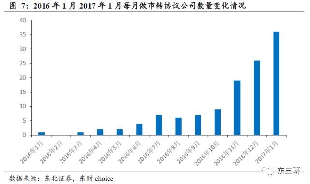 东北证券新三板2017秋季策略,付立春新三板