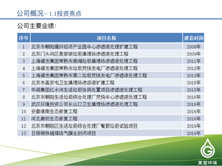 莱茵环保2016年度在线业绩发布会【新三板+主办】