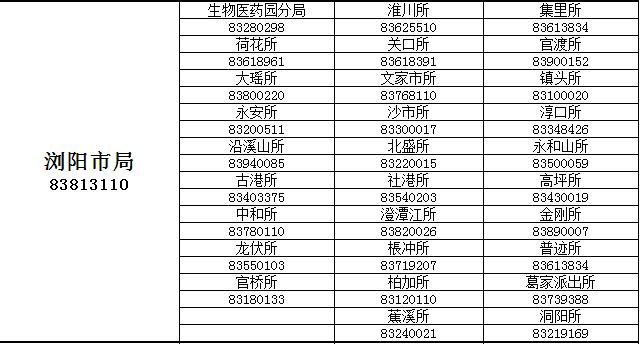 这本长沙儿童通讯录，家长们人手一份，赶紧收藏！