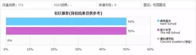 怎么选offer,怎么选择offer网站