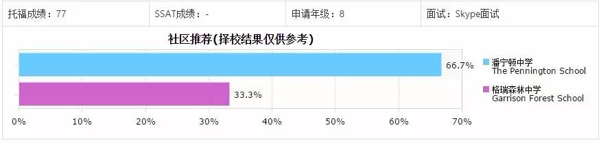 怎么选offer,怎么选择offer网站