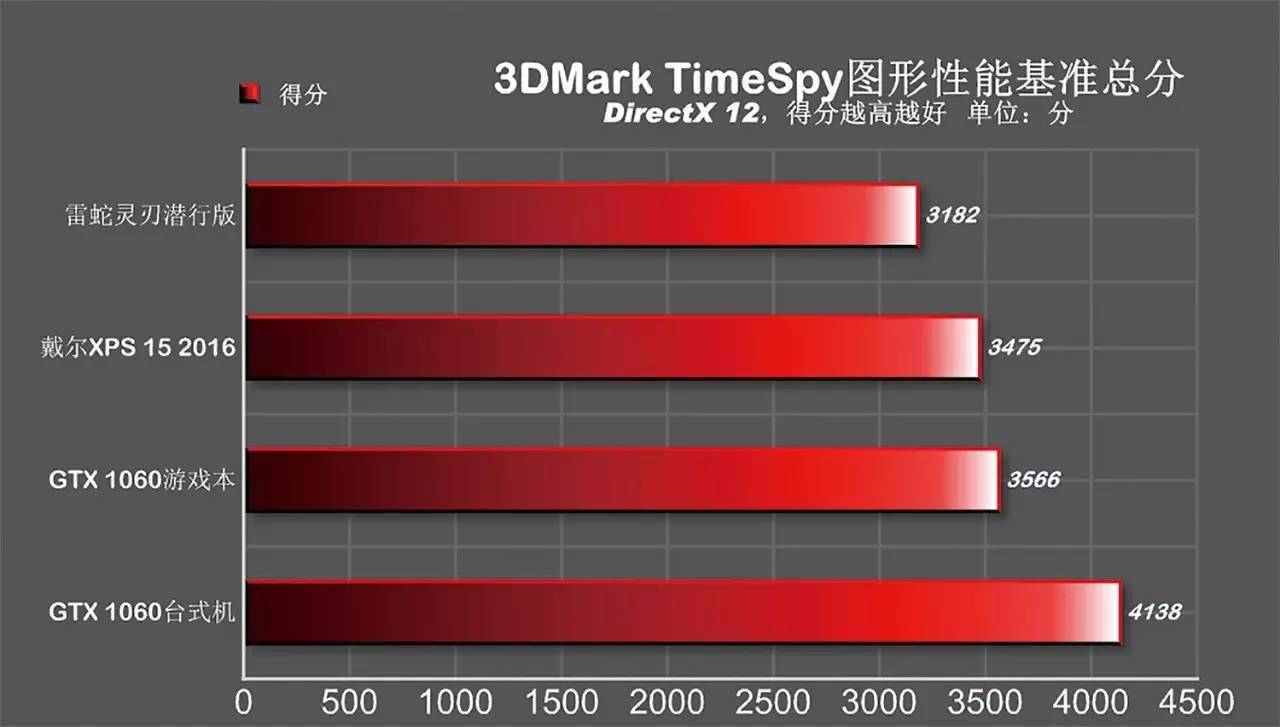 雷电3和雷电4外接显卡实测,最小的雷电3接口显卡坞