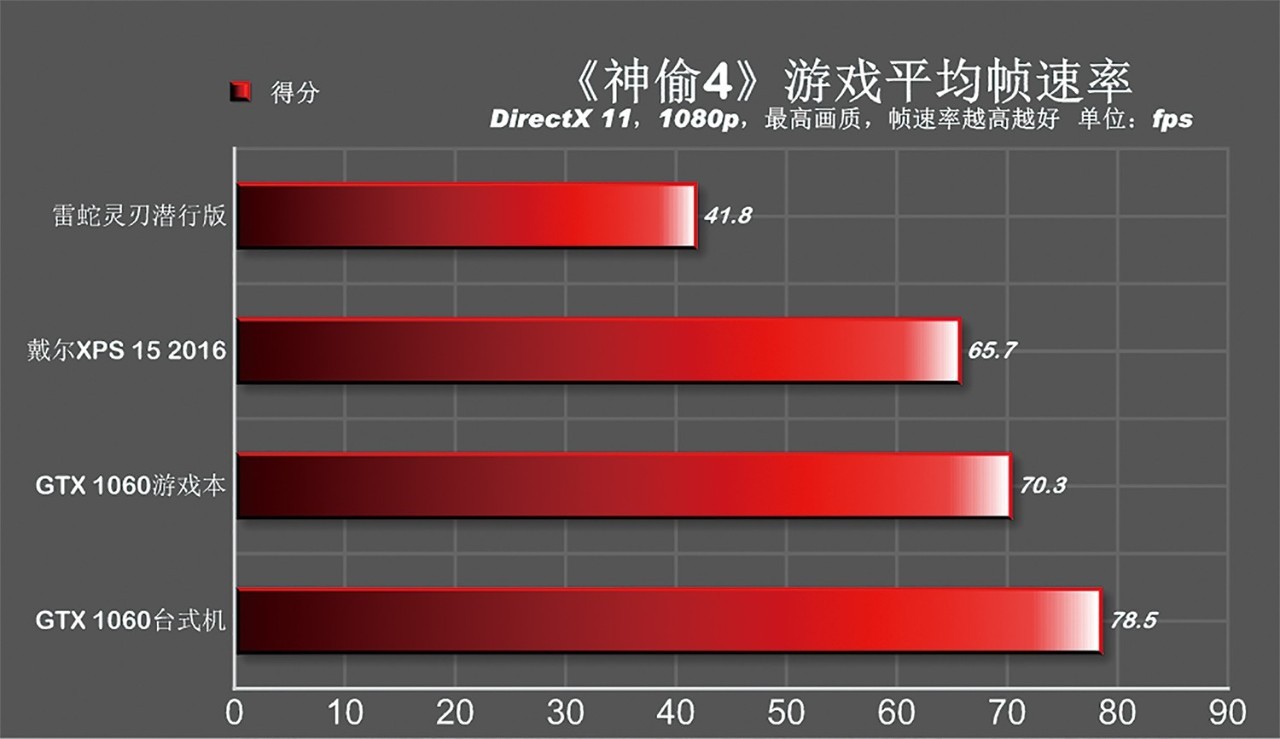 雷电3和雷电4外接显卡实测,最小的雷电3接口显卡坞