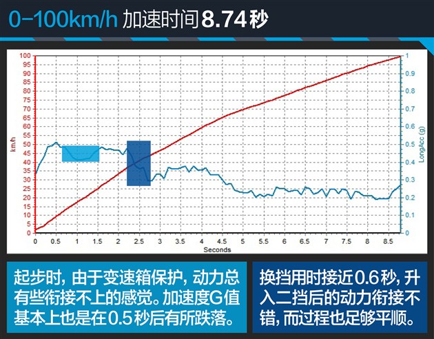 科鲁兹两厢试驾视频,新款科鲁兹两厢版