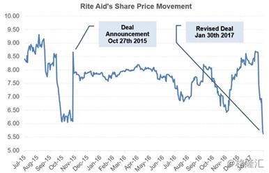 美国医药融资并购,美国联合健康集团利润为啥这么高