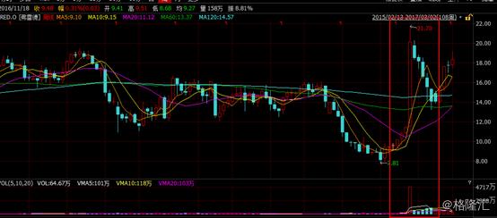 美国医药融资并购,美国联合健康集团利润为啥这么高