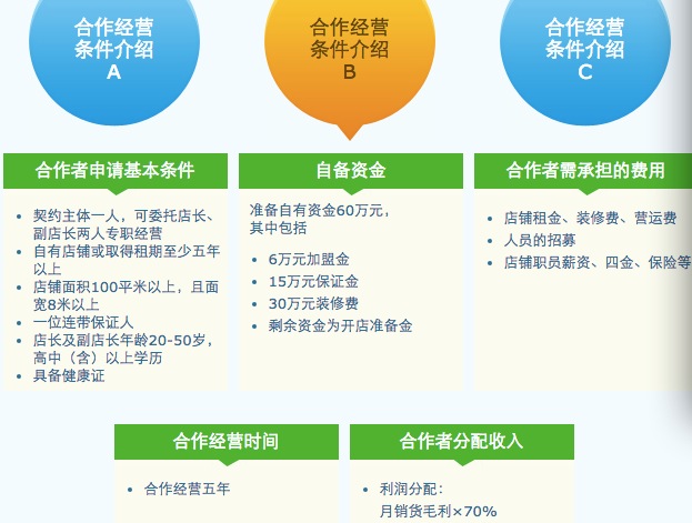 “潜水”3年全家便利终于要在北京放开加盟了