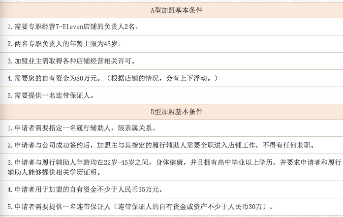 “潜水”3年全家便利终于要在北京放开加盟了