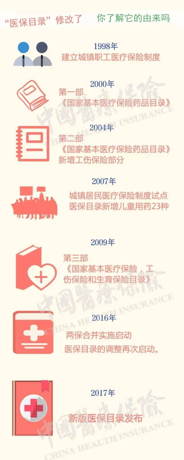 2017版医保目录药品到底有哪些变化？